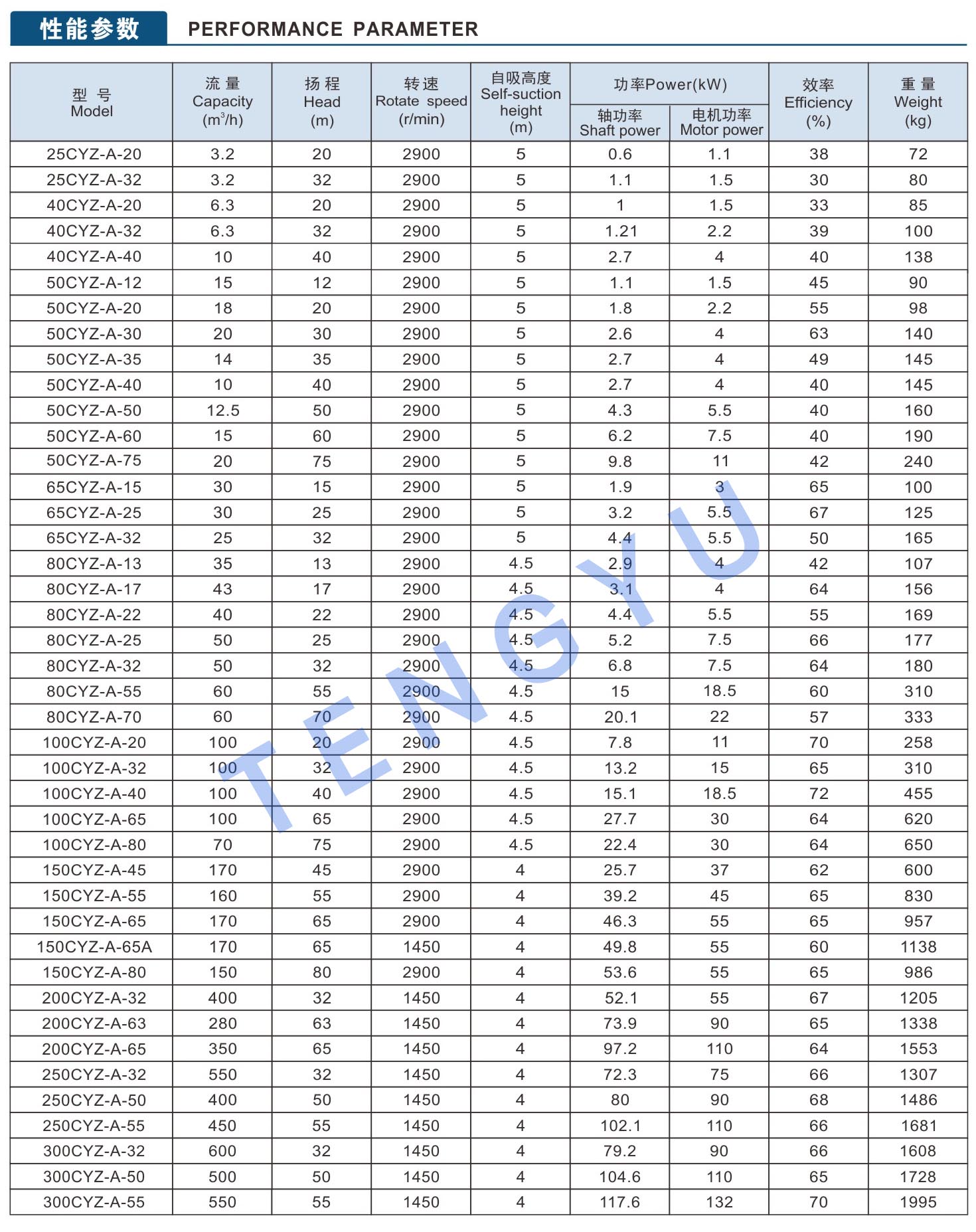 HOJA DE DATOS DE CYZA